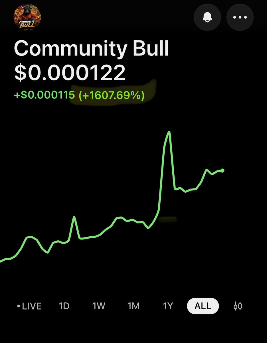 ComCoin0fficial's tweet photo. 🐂 COMBULL UPDATE 🐂

We’re going through all eligible wallets from the past 24 hours of buys and selecting the winner of the $100 COMBULL giveaway! Thank you to everyone that participated and all the new projects and people we met through this. Hopefully we can all hold our buys, add to our bags, make some money  and grow together. 

The winner will be announced tomorrow at 10AM EST 👀

The bull is cooking. 🐂🔥

Stay locked in.