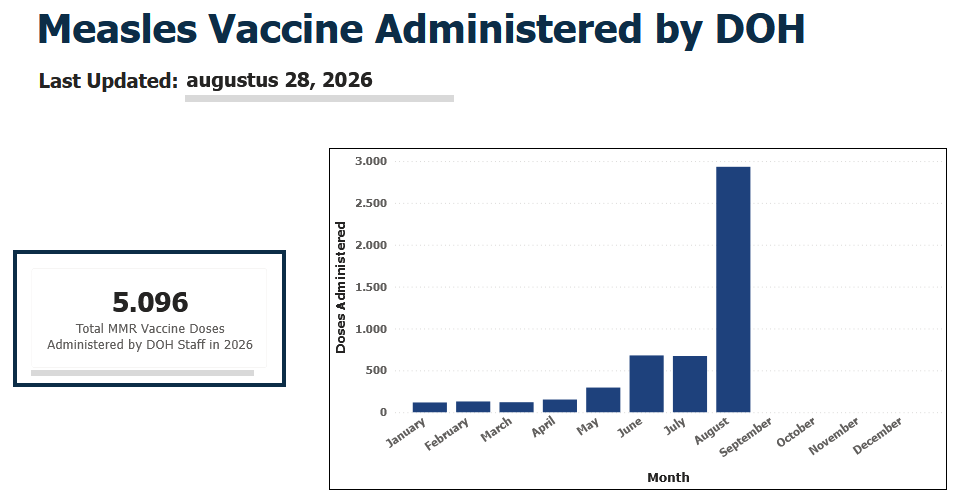 Jimmy78591's tweet photo. @AboutPediatrics Administered by Pennsylvania Department of Health staff. https://t.co/rItvbSNQ9H