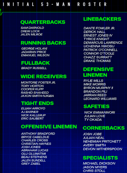 gbellseattle's tweet photo. The #Seahawks initial 53-man roster for the regular season.

Emphasis on *initial*. Expecting waiver claims, signings of new free agents -- another running back? -- and more before the opener Sept. 9:

@thenewstribune https://t.co/gfq5rf6NoB