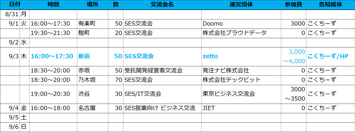 eminfo_IT's tweet photo. 今週開催の交流会になりますッ!!!

本日で8月も終わりですが明日9月から早々に開催しているところもございますのでご検討してみてくださいね😁

#交流会
#IT
#SES
#システムエンジニア
#ビジネス https://t.co/LZAgLQQOuC