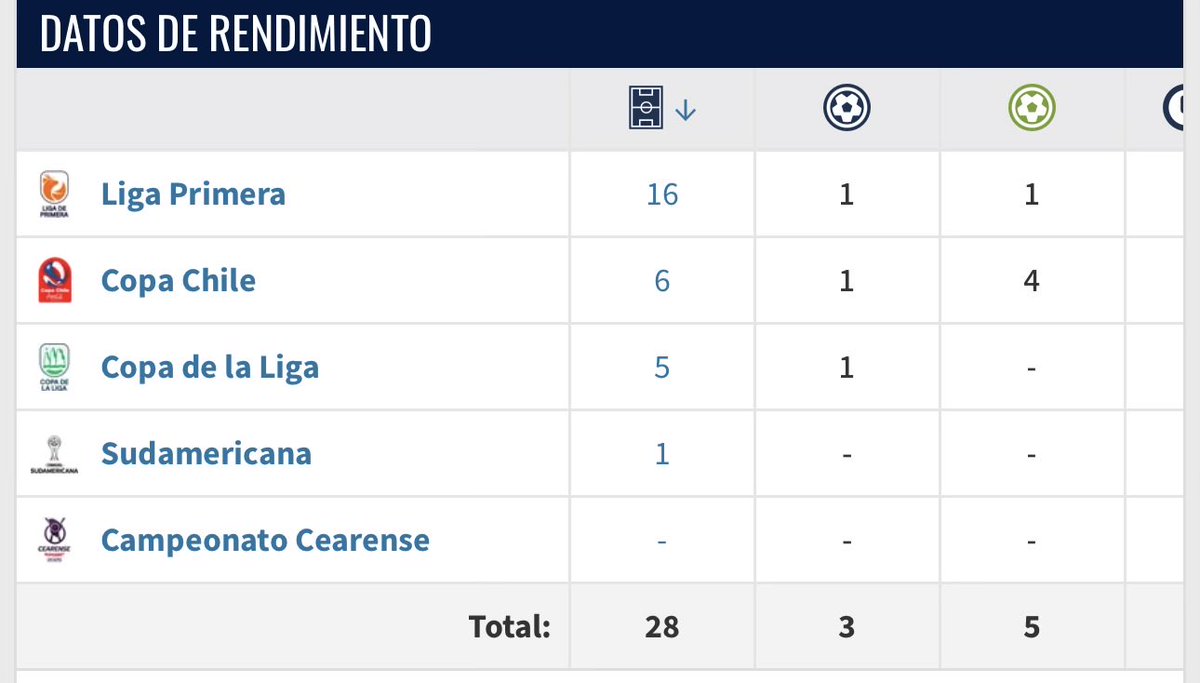 JuannDis's tweet photo. Germán Alcaín dijo en TyC Sports que en Independiente piensan en traer a Juan Martín Lucero como reemplazante de Ávalos. Que es del gusto del entrenador pero que tiene un salario alto. 34 años tiene… https://t.co/d1iFZx4HZ9