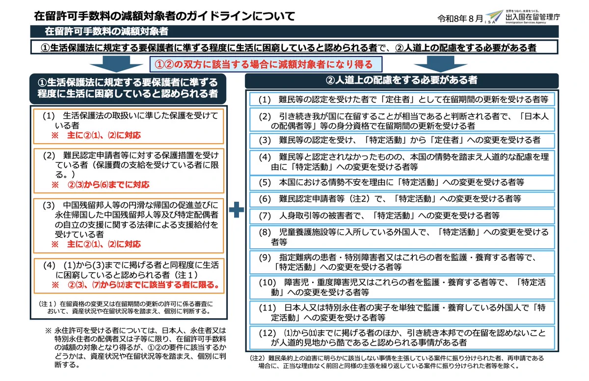 日本法令 GIS行政書士業務・情報サイト【公式】 (@HoreiGis) / X
