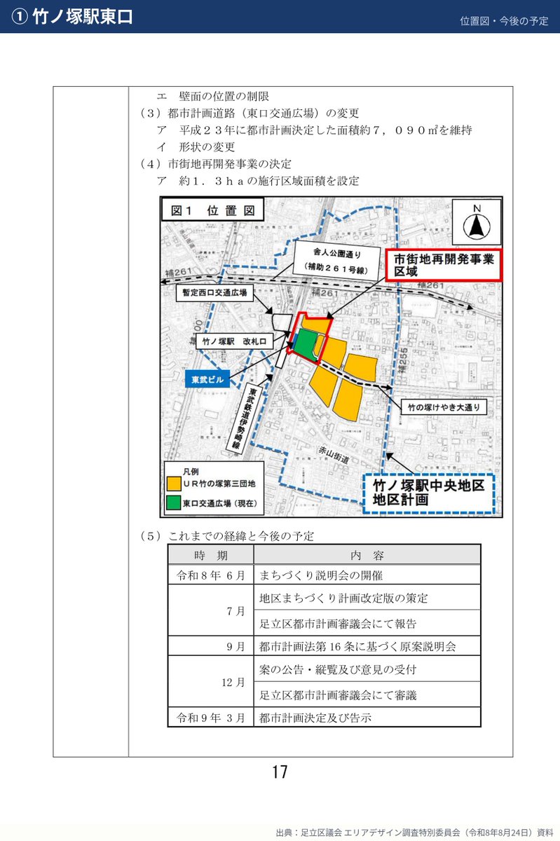 code_fudosan's tweet photo. 【区議会のまちづくり資料を読む｜8/24 足立区版】

都内の区議会資料から、まちの将来の計画を案の段階から追いかけています。今回は足立区、動いた4件です。

①竹ノ塚駅東口：市街地再開発事業の都市計画手続きに入りました。施行区域は 約1.3haで、9月に原案説明会、令和9年3月の都市計画決定をめざす予定です

②北千住駅東口の北街区：準備組合が事業スケジュールを半年ほど見直しました。工事完了と引き渡しは令和13年度下半期から令和14年度上半期になる予定です

③西新井公園：8月6日に都市計画事業認可を取得済みです。事業期間は令和19年3月31日までで、12月以降に用地補償の個別相談会を予定しています

④西新井駅西口：（仮称）駅前ビジョンの策定に向けて、6月のアンケートに473名が答えました

ほかの区も、動きが出たらお伝えします。

出典：足立区議会 エリアデザイン調査特別委員会（令和8年8月24日）資料