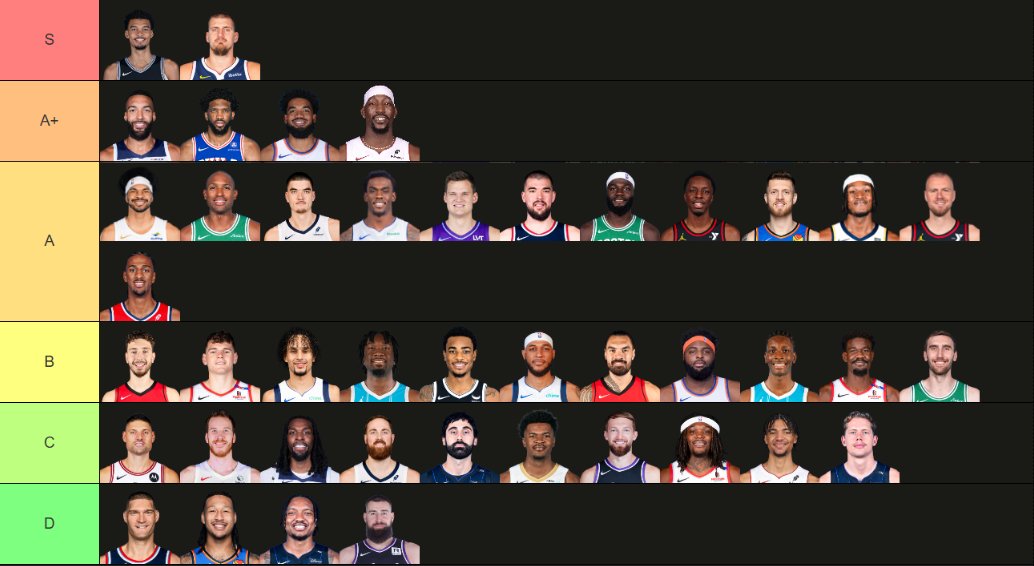 kawhi_ring's tweet photo. 2027 NBA Center tier list, did I cook? https://t.co/sgpEJ0qiD4
