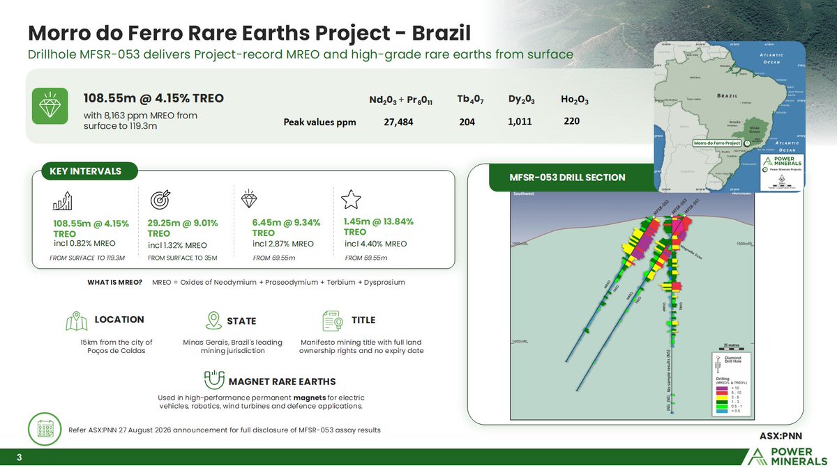 ASX_PNN_CEO's tweet photo. Just a reminder of last weeks amazing results. Morro do Ferro REO = High Grade + High Value + Highly strategic https://t.co/ZoSXAyQzMr