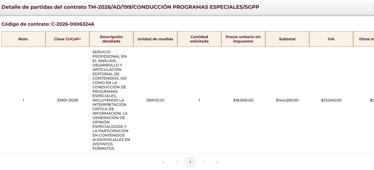 jorgegogdl's tweet photo. Álvaro Cueva Cantú @AlvaroCueva ha cobrado 3.8 millones de pesos del Gobierno Federal. Otro de la porra porrimex, que es incapaz de hacer una crítica al gobierno porque ha tenido la prosperidad que nunca tuvo en su carrera. https://t.co/Sm5XMcu9dD