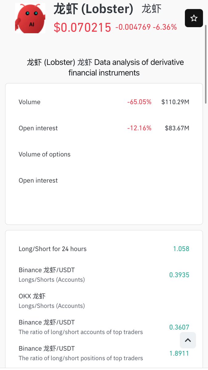 Computelayer1's tweet photo. $龙虾: $0.06966 (-7.16%)
Chart looks like a heart attack. Pump to $0.075, then straight dump. Classic memecoin pattern. My AI: 'wait for consolidation, not catch the knife' https://t.co/hhOV0oGlvn