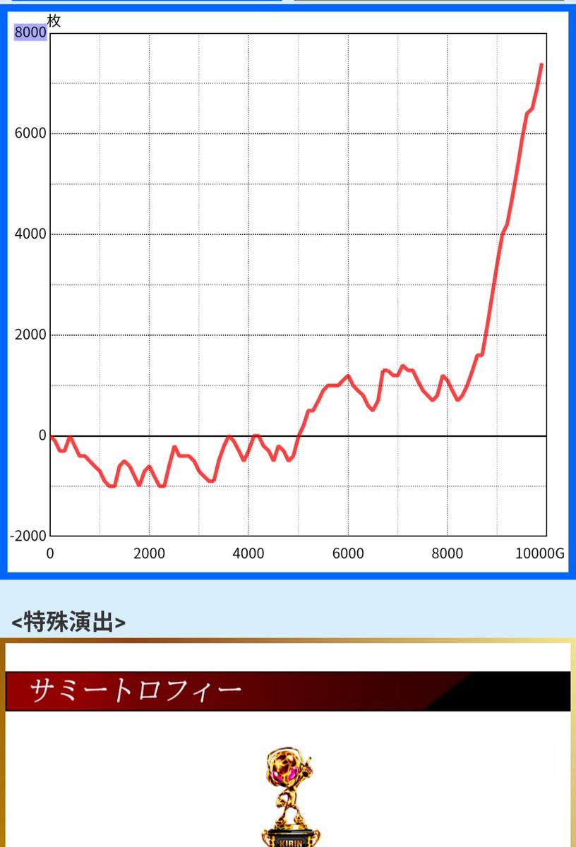 777Lua_style's tweet photo. サミーの台って8000G超えたらイケイケになるんだけど…私だけ？🤣

私のアームが夜に覚醒するのか🤔ん

お昼食べてたら見れなかった世界

ゆっくり楽しみたいのに時間ねぇえって毎回、回してる🤤

朝イチから伸ばしてみたい(⋆ຶັົ໋௰⋆ຶັົ໋)

左 カバネリ　右 化物語 https://t.co/cYuMVOGksh