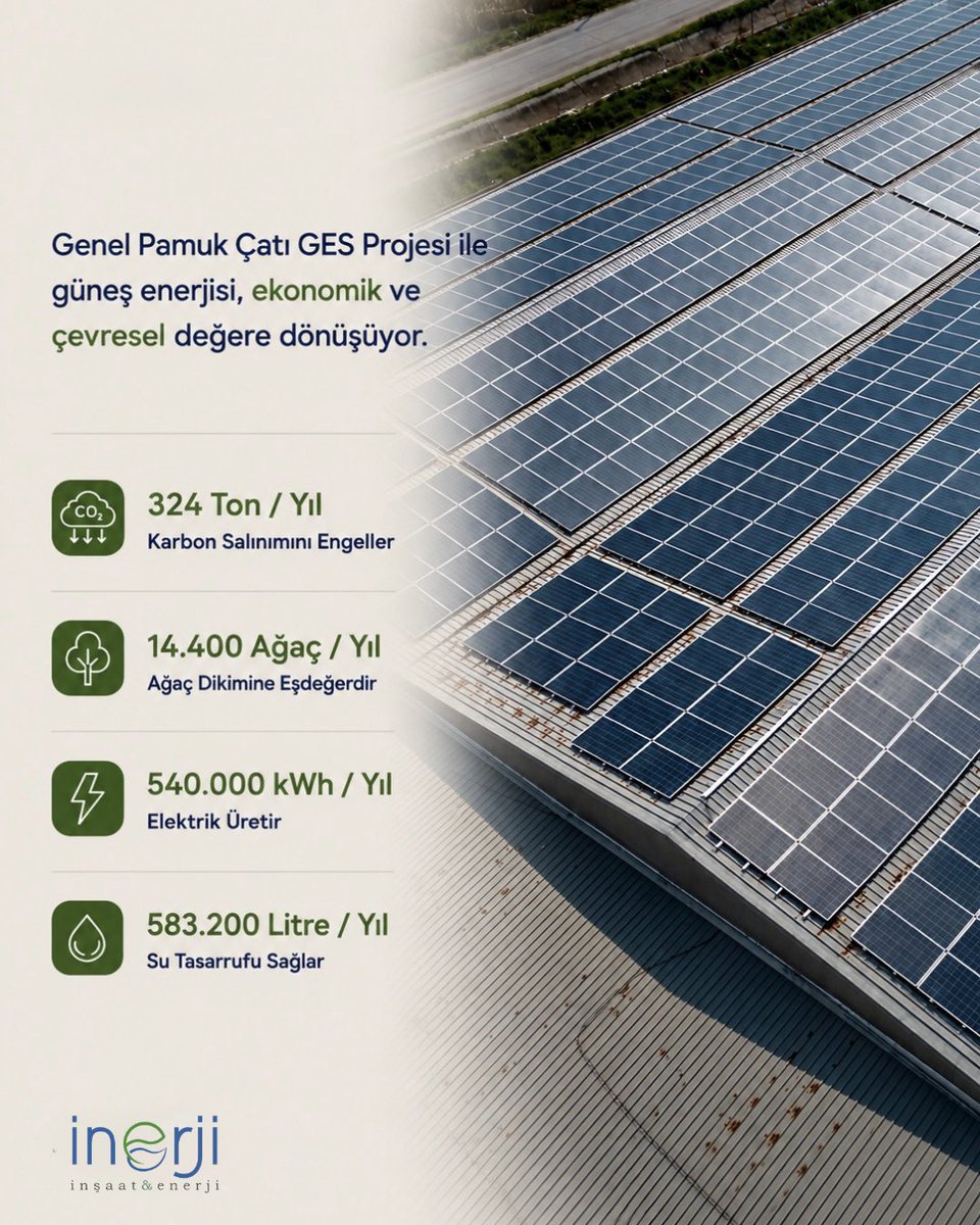 inerjimuhendslk's tweet photo. ☀️ Genel Pamuk GES - 240 kWe AC | 360 kWp DC

🌱 324 Ton / Yıl karbon salınımını engeller. 🌳 14.400 Ağaç / Yıl Ağaç dikimine eşdeğer çevresel katkı sağlar. ⚡ 540.000 kWh / Yıl Temiz ve yenilenebilir elektrik üretir. 💧 583.200 Litre / Yıl Su tasarrufu sağlar.

#GES #Enerji https://t.co/Hyp5eYK2Vg