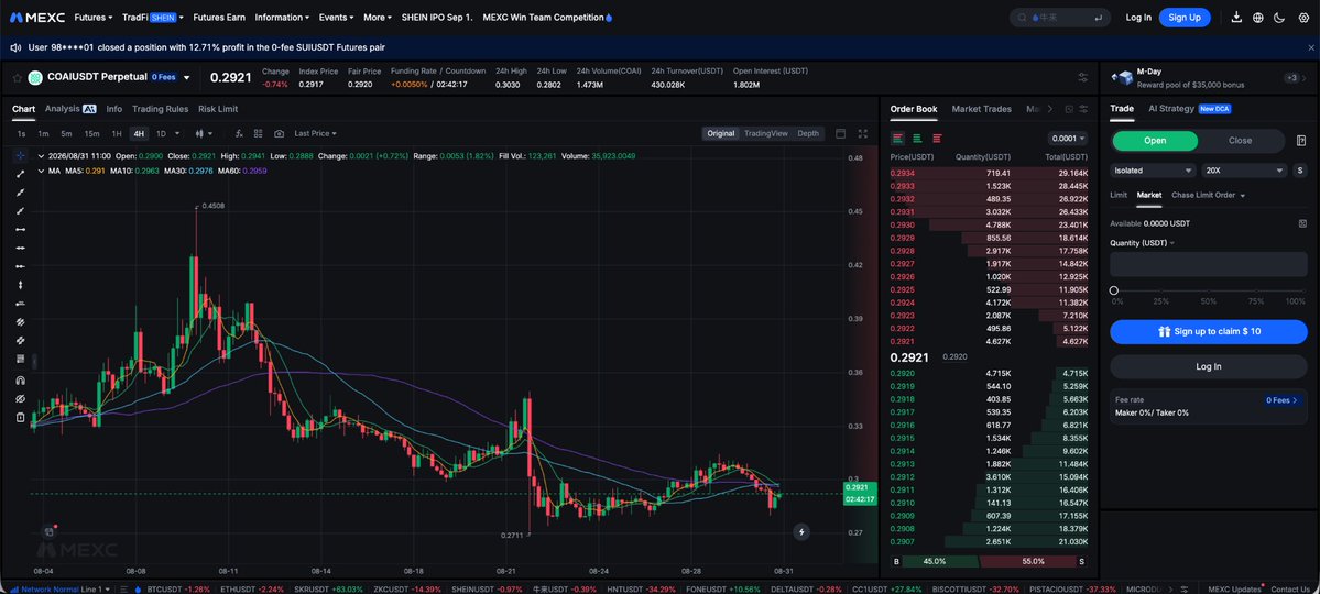 MaxAiPQ's tweet photo. @chartseekers Classic liquidity reset and accumulation base after that massive wick on $COAI. Trading these tight compression zones on MEXC futures with 0 fees lets you position early for the next impulse wave without friction. https://t.co/1Z3RTm5E0G