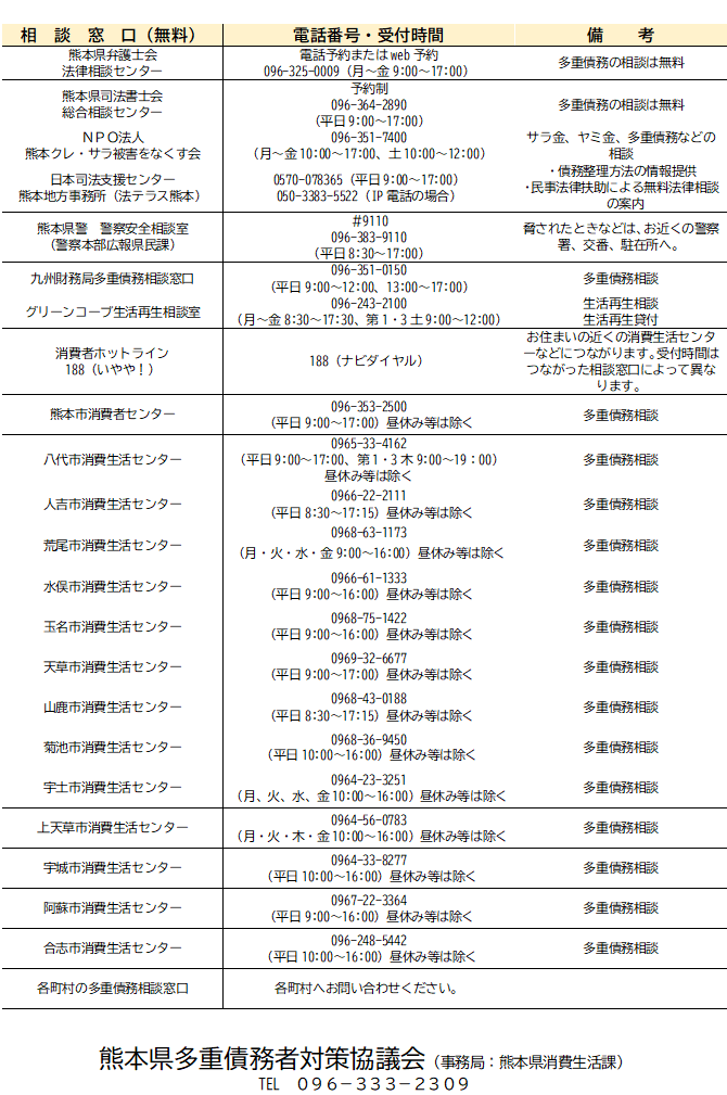 KumamotoPre_koh's tweet photo. 【お金の悩み無料相談を開催します】
9月11日(金)に、くまもと森都心プラザにて「お金の悩み無料相談会」を開催します。
法律専門家への法律相談や臨床心理士への心の健康相談、また経営指導員への事業者向け相談も受け付けます。https://t.co/qrK53uoe3n https://t.co/JeOrigTJb3