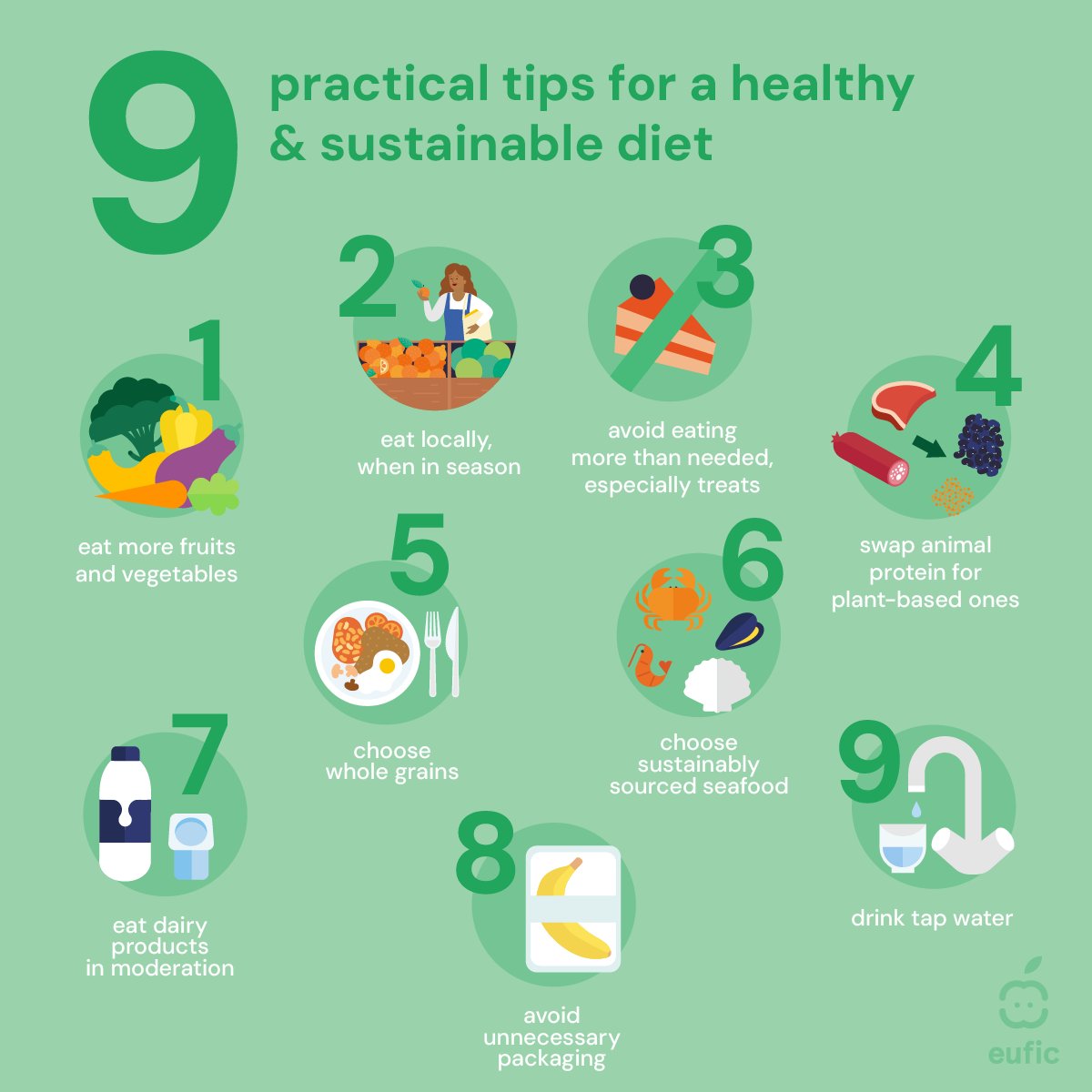 EUFIC's tweet photo. Every achievable change can help reduce the impact on our #FoodSystem. 🌍
💡 Start small: eat more plant-based foods, choose seasonal produce, reduce food waste and avoid unnecessary packaging.
Which step will you try first? 👇 https://t.co/Nz6J9YXCOg