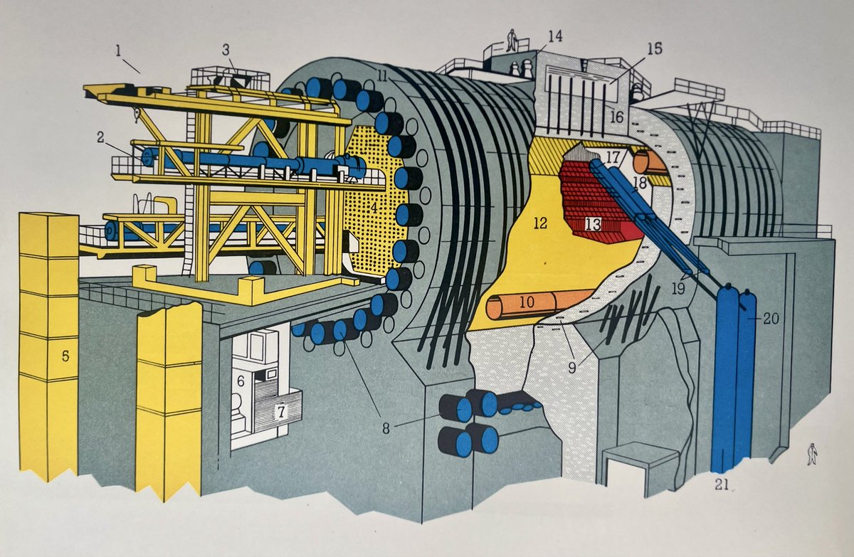Mangeon4's tweet photo. Illustration du jour

1962 : Vue en perspective du réacteur nucléaire G2 du CEA Marcoule. https://t.co/l5euRx9U0o