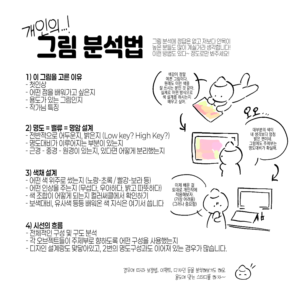 KuriM0nju's tweet photo. [개인의! 그림 분석 팁]

이 게시글을 보고 캡션이나 분석 팁을 궁금해하는 분들이 계셔서 간단한 이미지로 제가 스터디하는 방식을 정리해 왔어요! 💨

조금이나마 도움이 되셨으면 좋겠습니다~ 저희 모두 그공 화이팅이에요! https://t.co/092MKwyZ9l
