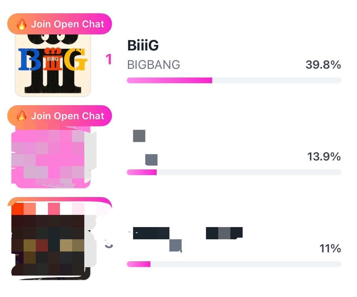 kyohwoah's tweet photo. #BIGBANG BiiiG is currently #1 in [ep. 1324] sbs inkigayo pre-vote 

voting ends 09.04 at 23:59 KST

➡️ download LinC app https://t.co/UB1Yrf1X4Q
➡️ vote for BiiiG
➡️ each votes uses 30 fan points or 8 GEM
➡️ watch ads, play games to get fanpoints. you can also purchase gems on the store 🙇🏻‍♀️