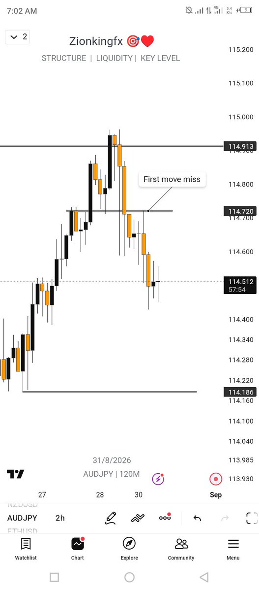 zionkingfx's tweet photo. Audjpy https://t.co/a0d7B7xDck