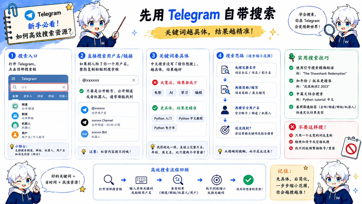 Article 图片