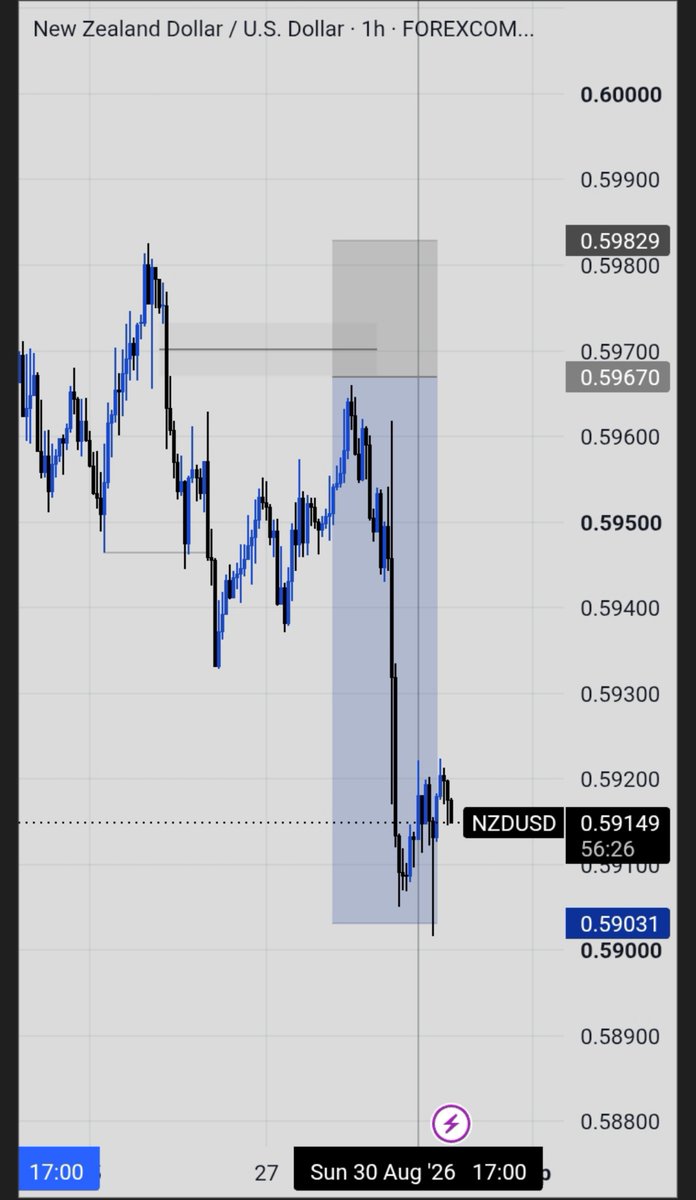 BNA_RAIN's tweet photo. It is well https://t.co/xbXy85IBKt