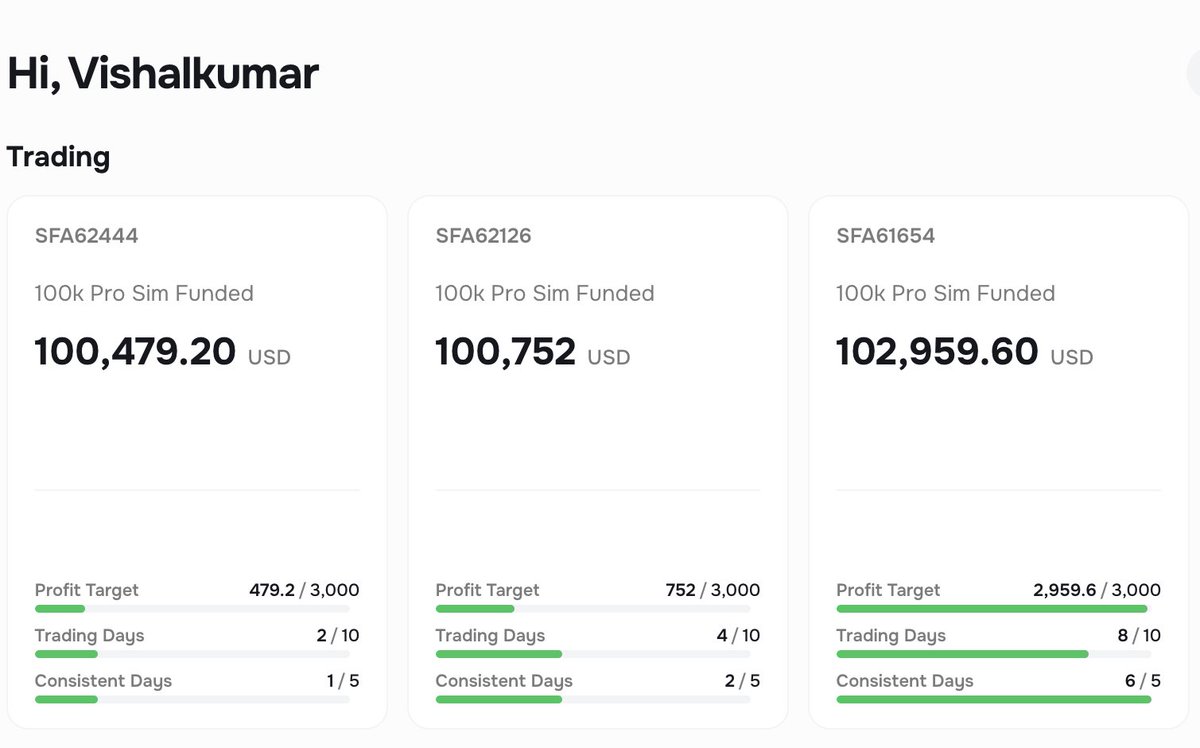 Daily_Payouts's tweet photo. Finally, First time ever, I hold 3 X 100K Pro Sim Funded Account of Purdia... 

#Daily_Payouts #Purdia #DayTrading https://t.co/F53UyNbAsO