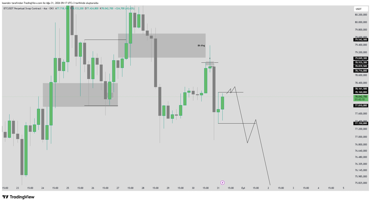 _Master_Chart's tweet photo. Yeni bias. Fiyatın 3D lowunu almaya gideceğini düşünüyorum. https://t.co/NfWY6e7Hqi
