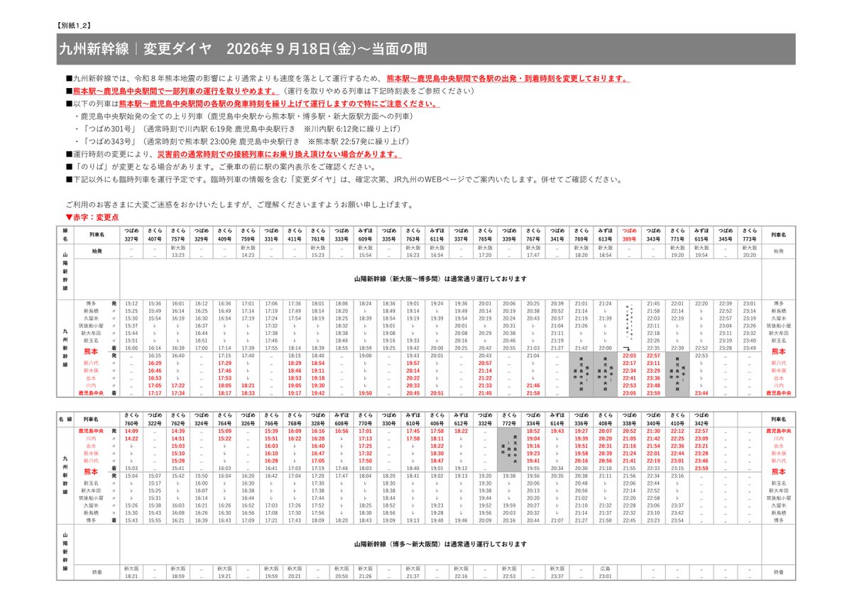 JRkyushuNews's tweet photo. 【お知らせ】令和８年熊本地震の影響に伴う九州新幹線運行再開後のダイヤについて  

「令和８年熊本地震」の影響により、一部区間で運行を取り止めております九州新幹線につきまして、運行再開後の定期列車（毎日運行する列車）の詳細なダイヤが決定しましたので、お知らせいたします。 

 なお、９月18日（金）以降にご利用いただく定期列車のきっぷは、９月１日（火）12時から発売します。 
※臨時列車のきっぷの発売日は、決定後に改めてお知らせいたします。  

詳細は添付画像およびJR九州公式HP（https://t.co/P8s97ajnub）をご確認ください。