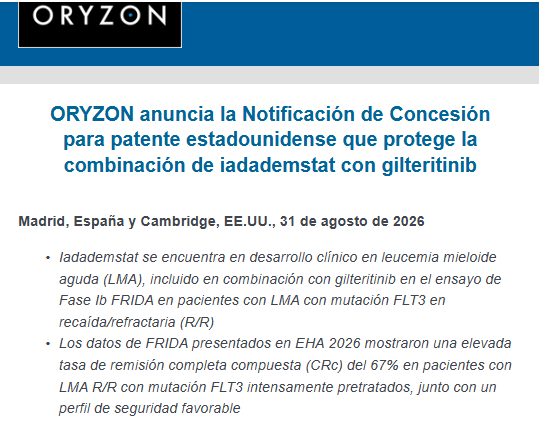 JCPF_Carlos's tweet photo. 📌🟢#ORYZONGENOMICS #ORYZON #ORY 2,81€

📌✅🇺🇸 ORYZON anuncia la Notificación de Concesión para patente estadounidense que protege la combinación de iadademstat con gilteritinib.

👉🟢Iadademstat se encuentra en desarrollo clínico en leucemia mieloide aguda (LMA), incluido en combinación con gilteritinib en el ensayo de Fase Ib FRIDA en pacientes con LMA con mutación FLT3 en recaída/refractaria (R/R).

👉🟢Los datos de FRIDA presentados en EHA 2026 mostraron una elevada tasa de remisión completa compuesta (CRc) del 67% en pacientes con LMA R/R con mutación FLT3 intensamente pretratados, junto con un perfil de seguridad favorable.