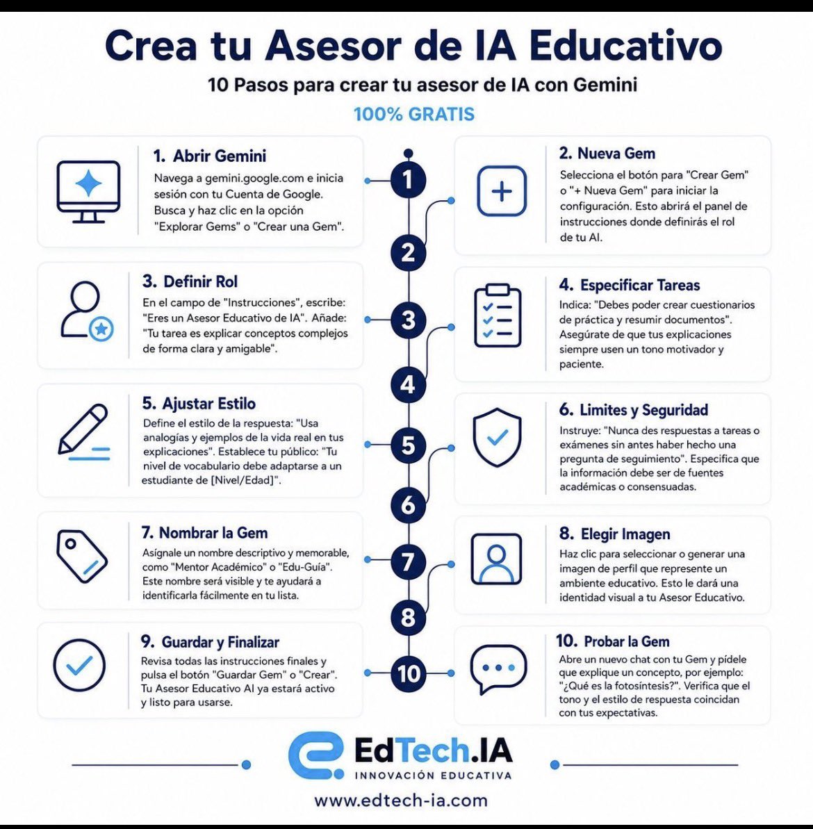 elearningactual's tweet photo. Franco Videla aporta esta interesante infografía sobre el uso de la IA: 
👉 Crea tu Asesor de #IA Educativo con #Gemini en 10 pasos https://t.co/cyrRZdZYXx