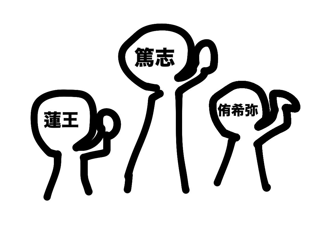 ta9id0l's tweet photo. 【Howzit 大阪 8/31 昼 レポ】
おりたくMCで織山チームと拓哉チームに別れてドリアラ声出ししたんやけど見学3人(蓮王侑希弥篤志)は上手に居ったから拓哉優勢で結果拓哉勝利→モニターに3人が真顔で拳を上に掲げる姿(まさにこの図⬇️)が抜かれる→会場大爆笑 拓哉もステージから拳上に掲げとったｗｗｗ https://t.co/OLzJXhijeF