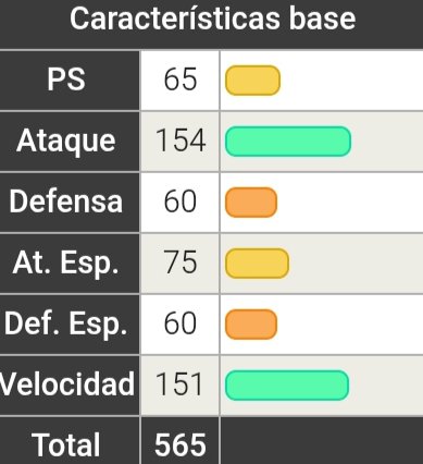 Novaqua7's tweet photo. A qué desarrollador se le ocurrió darle a mega absol Z SHARPNESS a un bicho con más velocidad que calyrex fantasma y más ataque físico que zacian post-nerf. También teniendo psicocorte, garra umbría y tajo umbrío.
Gracias de todo corazón 🫂 https://t.co/XFoH2VSYng