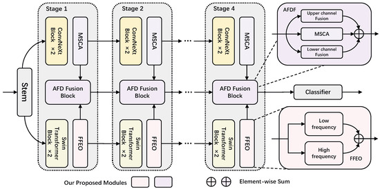 Sensors_MDPI's tweet photo. Robust Multi-Subtype Identification of Breast Cancer Pathological Images Based on a Dual-Branch Frequency Domain Fusion Network
https://t.co/3wRgycLJma
#frequency_domain #feature_fusion #histopathological_classification #breast_cancer https://t.co/ItPknP0fCI
