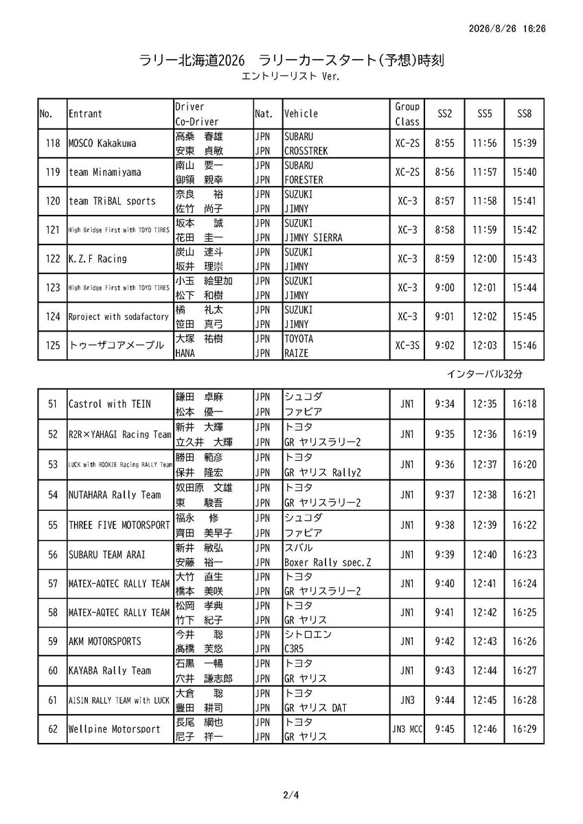 rikubetsu's tweet photo. 2026年9月5日（土）ラリー北海道　陸別サーキットスーパー林道SSロングSS2,SS5,SS8
車両毎のおよそのスタート時刻はこちら
https://t.co/uyDnD5oFDp
観戦にはチケットが必要です。 #ラリー北海道 #十勝 #オホーツク #陸別 #ラリー https://t.co/1g3nrfp4oD