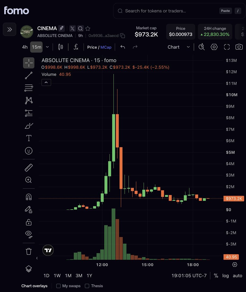 NotSoEasyMoney's tweet photo. Did YOU miss all the CRAZINESS of the memecoin trenches today?! 

Good thing I got YOU covered
Between the Buy and Sell Buttons

Meta
- Robinhood Chain; it's that simple, all the attention is on Robinhood, and adjacent ecosystem plays and main runners which continue to make new highs 

(new approach to the token breakdowns, shorter, cleaner, easier to understand) 

What Was Moving Today

- Pons; 
ethereum:0x07f5b6823751c2e2cd4560f28af75ff887102241, new all time high, on the back of Robinhood volume and TVL growing, and memecoins on Robinhood ripping. $400 MILLION dollar mcap high

- The Top Floor Boss; $TJR, TJR Trades called crypto twitter ugly and broke and dumb. STating he would be the only one possible to onboard retail and that hed make a tiktok for this coin, stream for it, and has been schizo posting about it. It surged to a $44mil mcap, currently sitting at 10mil, after being 300k earlier today. TJR holds 80% and the bag is worth just under 8mil USD.

- Artificial Inu; $AI, new all time high of $140mil, paired with $NVDA, the market loves this as THE RWA play, and that interest continues to grow. DumbCrayonEater, top fomo holder is up 2.6 MILLION dollars

- ApeOnFone; $fone, a simple meme, i ape on my fone. Tapped 40 mil marketcap, in what appears is an attempt to return to memes, and a push on the Solana blockchain

- MicroDuck; solana:CTuw8xEE15hKi2yB9n8CoLDq8ZhBLVbh8ydcuN11pump, the hugging face personal robot tailed the other robinhood ceiling breakers, breaking up toward 30mil marketcap. Simple meme, 
$NVDA pair as well 

- Justice for HeeHaw; solana:EEpng77ZPn9FbgbT4xsRjwuxNCcMBYq3HTwEscyTpump, an animal tragedy, where police shot and killed a donkey after they stepped onto the said donkeys properties looking for a convict. GoFundMe up, terrible story, i love animals. Coin is up over 3mil marketcap 

- HotPack; $HOT, the 1st tcg platform on Robinhood chain, had some pre launch hype, and officially launched today reaching over a 2mil mcap, now sitting at 1mil. Will TCGs hold value on RobinHood? We'll see. 

- ABSOLUTE Cinema; solana:FL4eKdJrVZ1dVu1RoekeQRnuPxavzD4oCcR5HTcspump, in an effort to turn a memestock pair into a collective movement. ABSOLUTE CINEMA paired with AMC, actually decoupled the price of AMC from the real value due to no after market hour trades. The token exploded to over 10mil, before promptly crashing to where it is now just under 1mil 

- Prologue; $prologue, part of the many Robinhood chain tech runners of the day. Surged past 12.5mil, currently at 5mil after a cool off ecosystem wide. Liqudity Market Making + Defi product on Robinhood 

- The Index; $INDEX, new all time high of 40mil marketcap today, settlign now just under 30mil. Stock Dividend protocol for Robinhood's TOkenized stocks. Get Paid for holding RWAs, and RWAs are hot, so the more those fan the fire, the higher this could go

- Niu Lai; $牛来, Binance Perps listed the coin, and the coin saw millions of trading volume on Binance's perps. The token ran to 150mil mcap, with traders from Qwerty to Frank Degods, Ether Monk, and more up 7 FIGURES on Fomo holding the Bull on Binance. 

What a DAY it has BEEN.
Between the buy && sell buttons

See ya'll tomorrow!