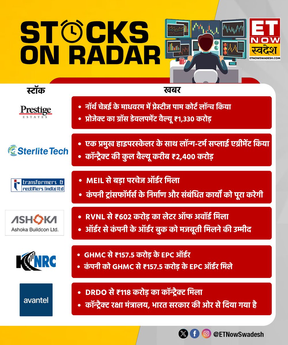 ETNowSwadesh's tweet photo. Stocks In News | खबरों के दम पर आज कौन से शेयर रहेंगे बाजार के रडार पर?
#StocksInNews #StockMarket #StocksToWatch #ETNSSins #ETNSOnAir #PrestigeEstates #STERLITETECHNOLOGIES #ASHOKABUILDCON #KNRCONSTRUCTIONS #AVANTEL https://t.co/4dFgD3YUf7