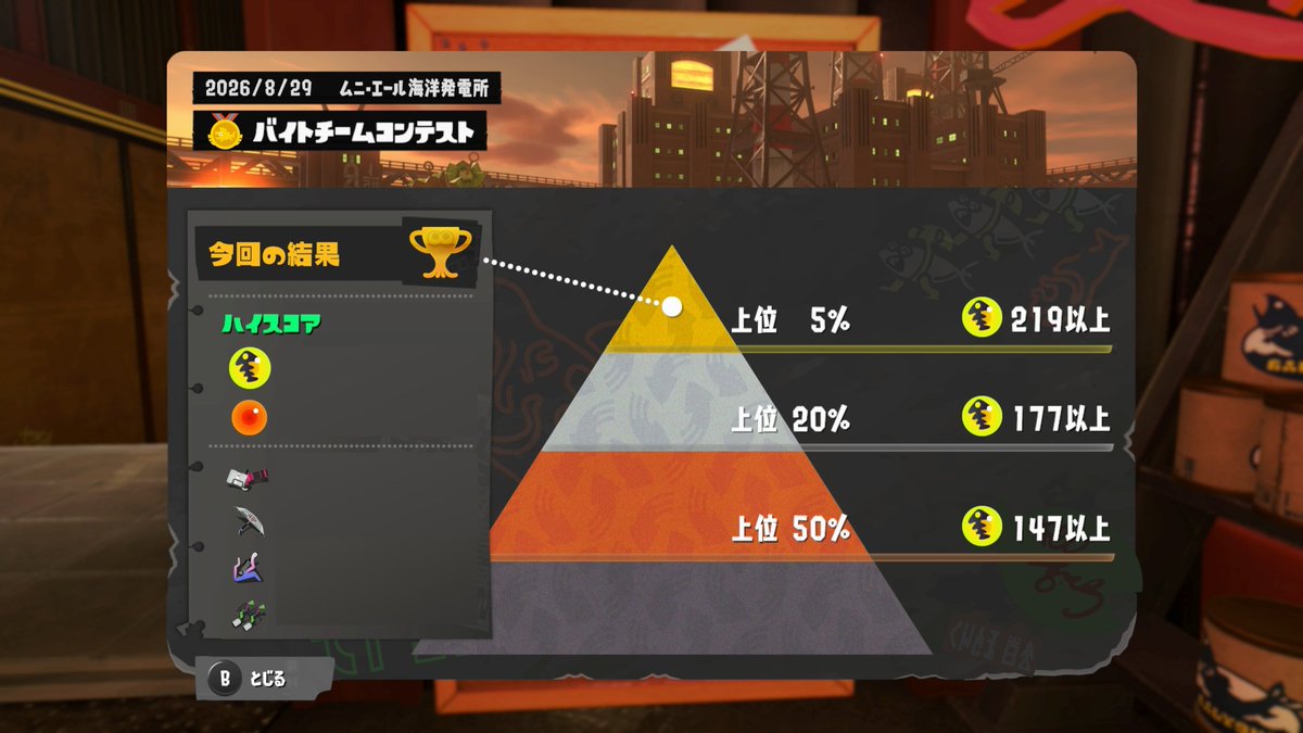 McGuffin_Salmon's tweet photo. 第14回 バイトチームコンテスト
@ムニ・エール海洋発電所

上位ボーダー https://t.co/ZrBqwoNvQ3