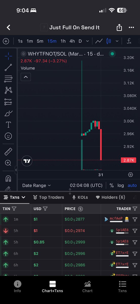 FullOnSendIt's tweet photo. Still crawling along! Not ruggin either! 

7wAtRvYw7KiErxeX8MvhzmiD9yKLU3gfAJp3Hb93pump https://t.co/nZJL1cNkXJ