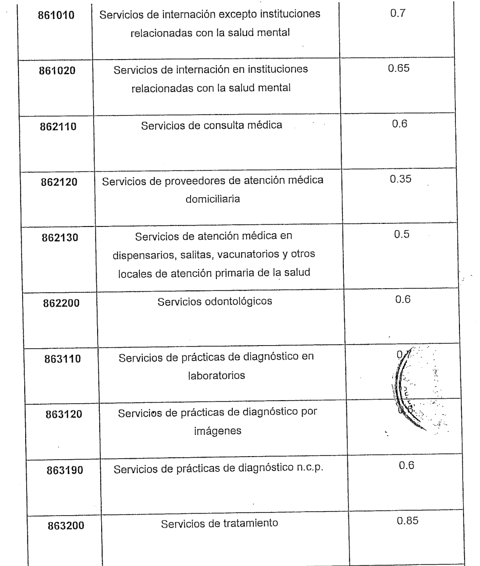 fusiblenh's tweet photo. @ElTermometro_ @QuilmesMuni Desde que asumieron como gobierno lo primero que hicieron es AUMENTAR ALICUOTAS TASA SEH. En el 2023,  a traves del Codigo tributario que inventaron mas de  casi 60 actividades del univero de casi 1000 que posee el nomenclador recibieron aumentos. https://t.co/q8r6sJRP7Z