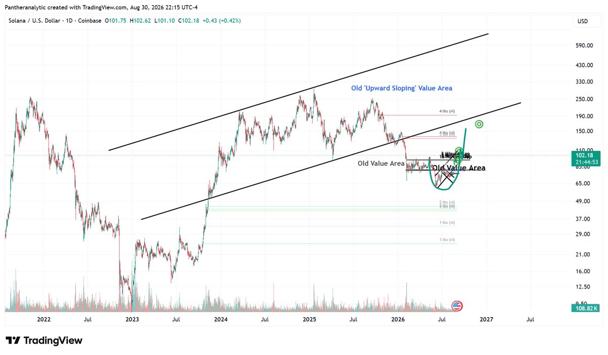 PantherAnalytic's tweet photo. @trader1sz Can we complicate it just a wee bit? https://t.co/E34Y7zyhBJ