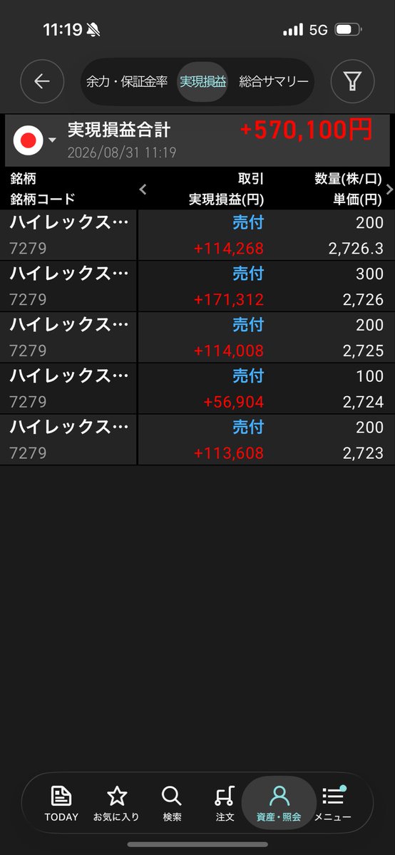 toridayo999's tweet photo. 今日はハイレックス利確して半導体少し増やしてみたw
日経下げてるけど車関連が思ったより耐えてる日ですね🤔 https://t.co/OzW0ga9VSi