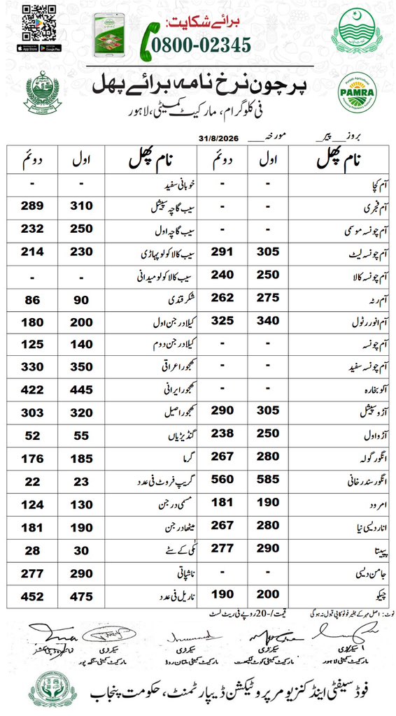 DCLahore's tweet photo. مورخہ 31 اگست 2026؛ اشیاء خورونوش کی ریٹ لسٹ جاری کر دی ہے۔ شہری ڈی سی کنٹرول روم نمبر 03070002345 یا سوشل میڈیا پر براہ راست رابطہ کریں۔
#FoodPrices #LahoreAdministration #ConsumerRights #FairPricing #PriceHikeControl https://t.co/dfOGoPZzxm