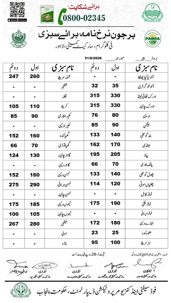 DCLahore's tweet photo. مورخہ 31 اگست 2026؛ اشیاء خورونوش کی ریٹ لسٹ جاری کر دی ہے۔ شہری ڈی سی کنٹرول روم نمبر 03070002345 یا سوشل میڈیا پر براہ راست رابطہ کریں۔
#FoodPrices #LahoreAdministration #ConsumerRights #FairPricing #PriceHikeControl https://t.co/dfOGoPZzxm