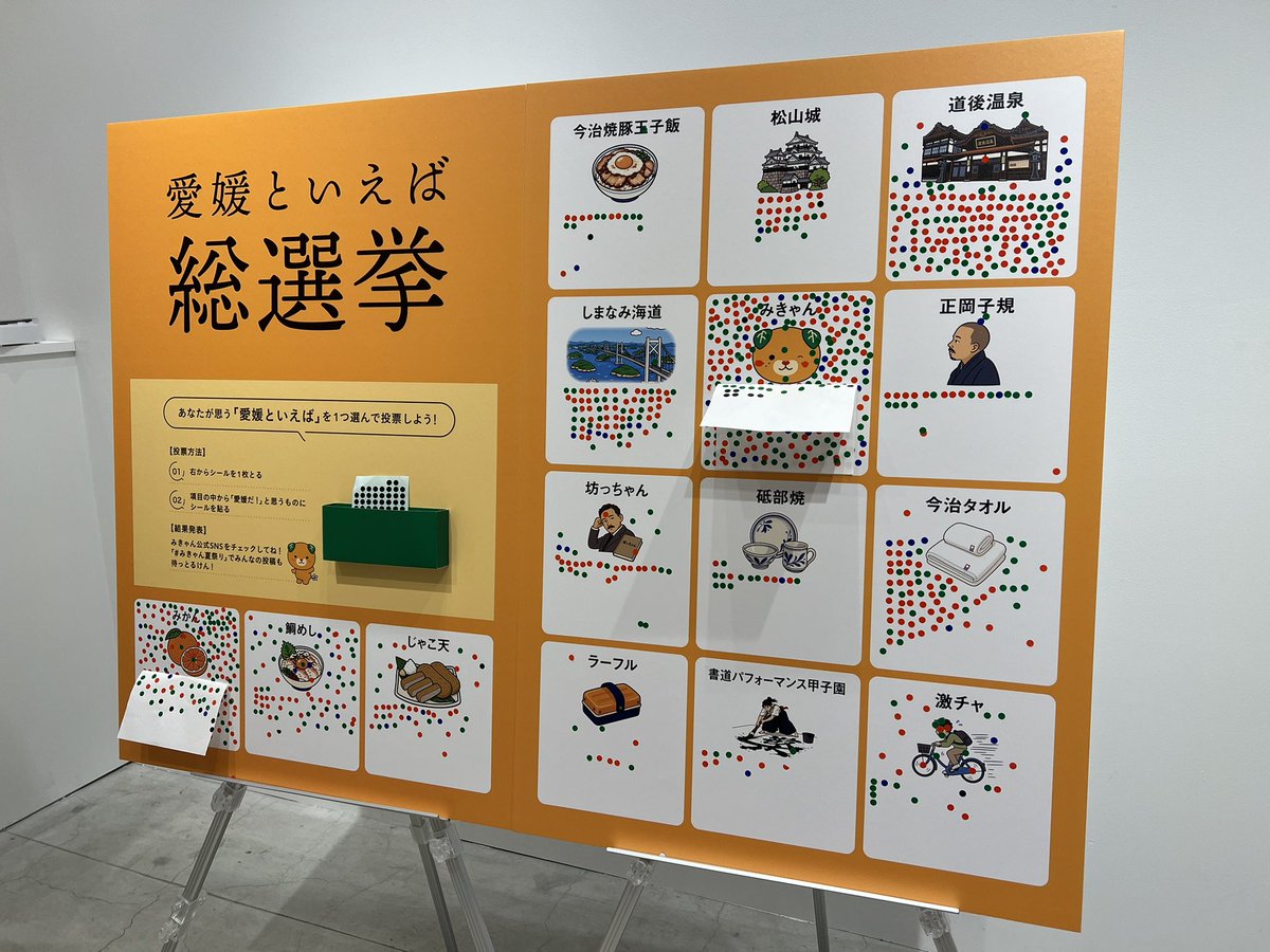 micanehime's tweet photo. 🍊みきゃん夏祭り POPUP in 有明ガーデン🍊

3日間みんなに会えてうれしきゃったけ〜ん🧡💚

今日で8月も終わるけど、
まだまだ暑いきゃら体調に気をつけてね☺️🙌 https://t.co/kIubayDOsV