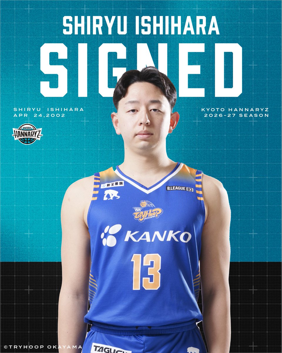 kyotohannaryz's tweet photo. この度、石原史隆 アカデミーサポートスタッフと「りそなグループ B.LEAGUE 2026-27 SEASON」における契約を締結いたしましたので、お知らせいたします。
石原史隆アカデミーサポートスタッフは、トップチームの活動にも参加いたします。

▼詳細・本人コメント
https://t.co/n40z8LuAmA

#京都ハンナリーズ #共に登る