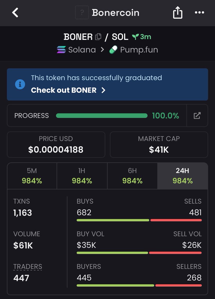 Alpha_father1's tweet photo. 3.4x pump from my call on $BONER

45aaxTFhrHWqwXo15GW49VzDhzw3hdgZRdeEgpVKNkcP https://t.co/RgdAVw7e1Y