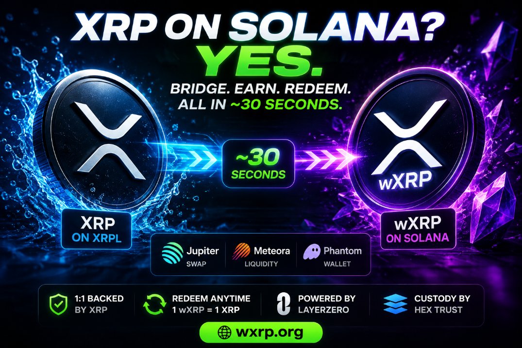 IsabellyLouise_'s tweet photo. Yield on XRP? Now possible. Wrap to wXRP on Solana, provide liquidity or lend, earn fees &amp; APY, redeem back to XRP anytime. Official bridge: https://t.co/hlAy8ZIpV4 #XRP #Yield #Solana #DeFi https://t.co/S74FWoRK01
