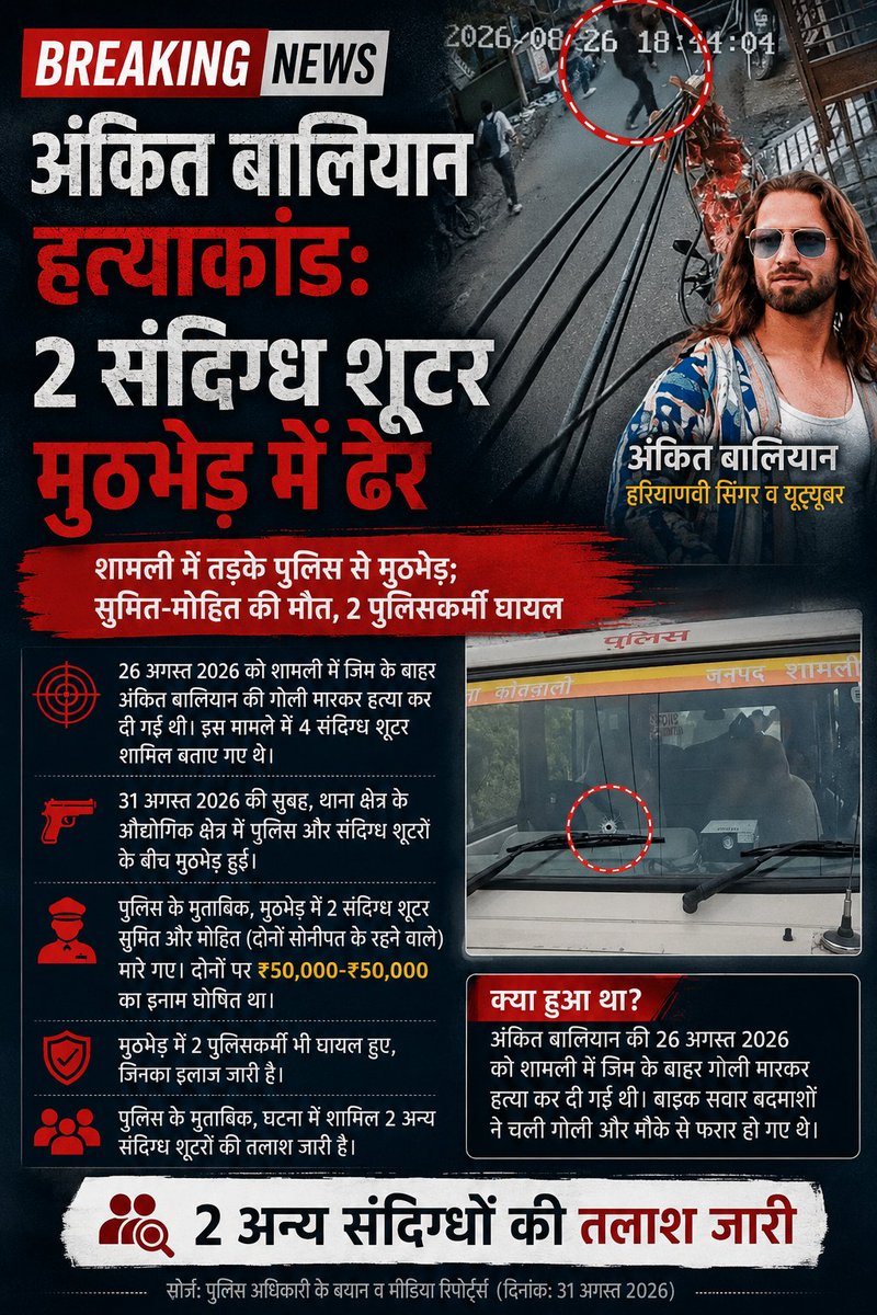 BackBenchWire's tweet photo. शामली में हरियाणवी सिंगर अंकित बालियान हत्याकांड से जुड़ी बड़ी कार्रवाई सामने आई है। 
#AnkitBalyan #Shamli #UPPolice #BreakingNews #CrimeNews https://t.co/7YefaZVB0n