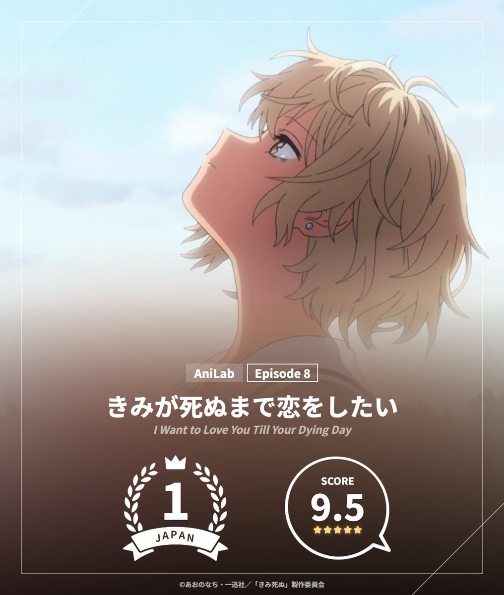 anilabz's tweet photo. ━━━━━━━━━━━━━━━━━━
🏆『きみが死ぬまで恋をしたい』
今週の日本アニメランキング1位に！✨
━━━━━━━━━━━━━━━━━━

#きみ死ぬアニメ #kimishinu

日本・海外のランキング・投票はこちら🗳️
▶︎ https://t.co/iLxuitwoEf https://t.co/pSiGRUrOhM