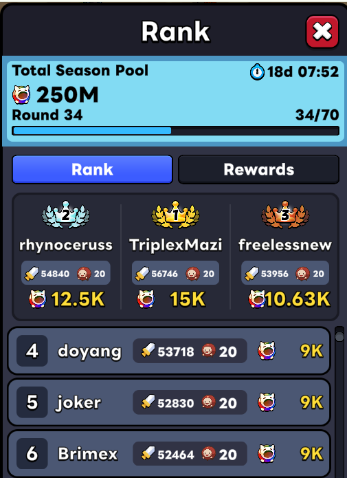 PetpopOfficial's tweet photo. Season 16 Hire and Fire check!
Here are your leaders for this season

🥇 TriplexMazi – Domination!
🥈 rhynoceruss – Close 2nd
🥉 freelessnew –  Free but not less
🏅 doyang – Do it!
🏅 joker – Serious at 5th
🏅 Brimex – Keep climbing

18 days left Popper. Lessgo! https://t.co/ITWYZLQKKE