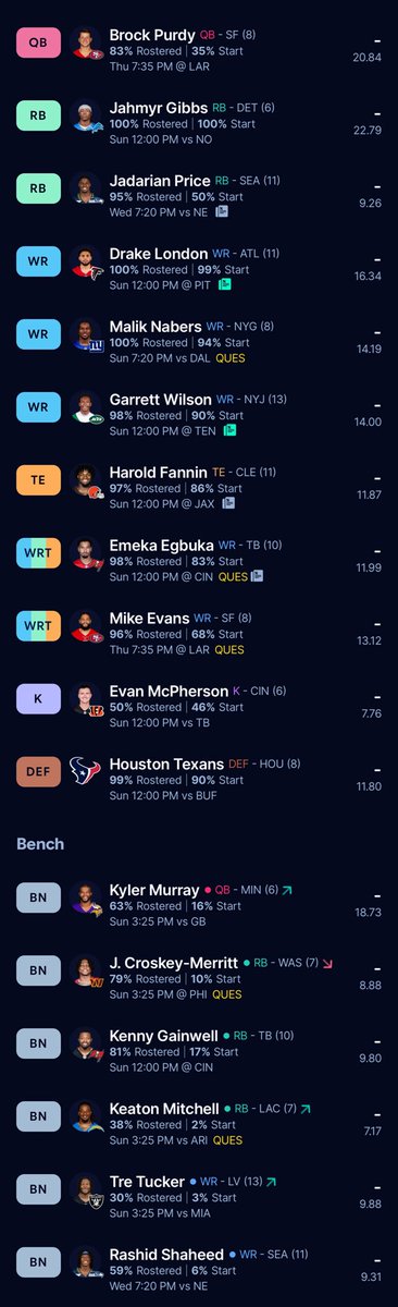 Nick_Wilcox25's tweet photo. Welp not the roster I truly wanted but ready for War! https://t.co/ZJ24wcsIkX