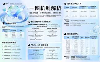wei1784201's tweet photo. 专注Web3与区块链全栈定制开发，为项目方、企业提供一站式系统搭建、功能定制、源码交付与落地部署服务，支持二次开发，适配各类商业化项目需求。 业务涵盖： 智能合约、DApp、链游、NFT数藏、Swap流动池开发； 多链冷热钱包、聚合钱包及钱包联动商城系统定制； 现货、合约、模式交易所全套系统搭建； 公链/私链/联盟链底层、区块浏览器开发； 元宇宙场景、Web3链上支付、各类商用软件与预算管理系统定制。 团队落地经验丰富，支持个性化UI、功能深度定制与全程技术对接。 欢迎咨询TG:@facaijuzi888
#Web3开发 #区块链开发 #智能合约开发 #钱包开发 #交易所开发 #数藏平台开发 #链游开发 #元宇宙开发 #DApp开发 #软件开发 #APP定制