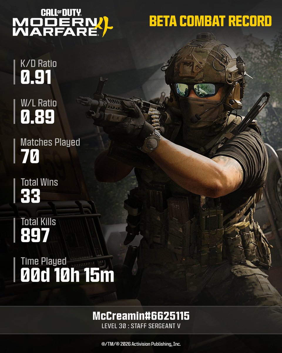 alexsmok3's tweet photo. The MW4 Beta is underway! Play more to update your Combat Record #MW4Beta @CallofDuty https://t.co/qp13mXK6w5